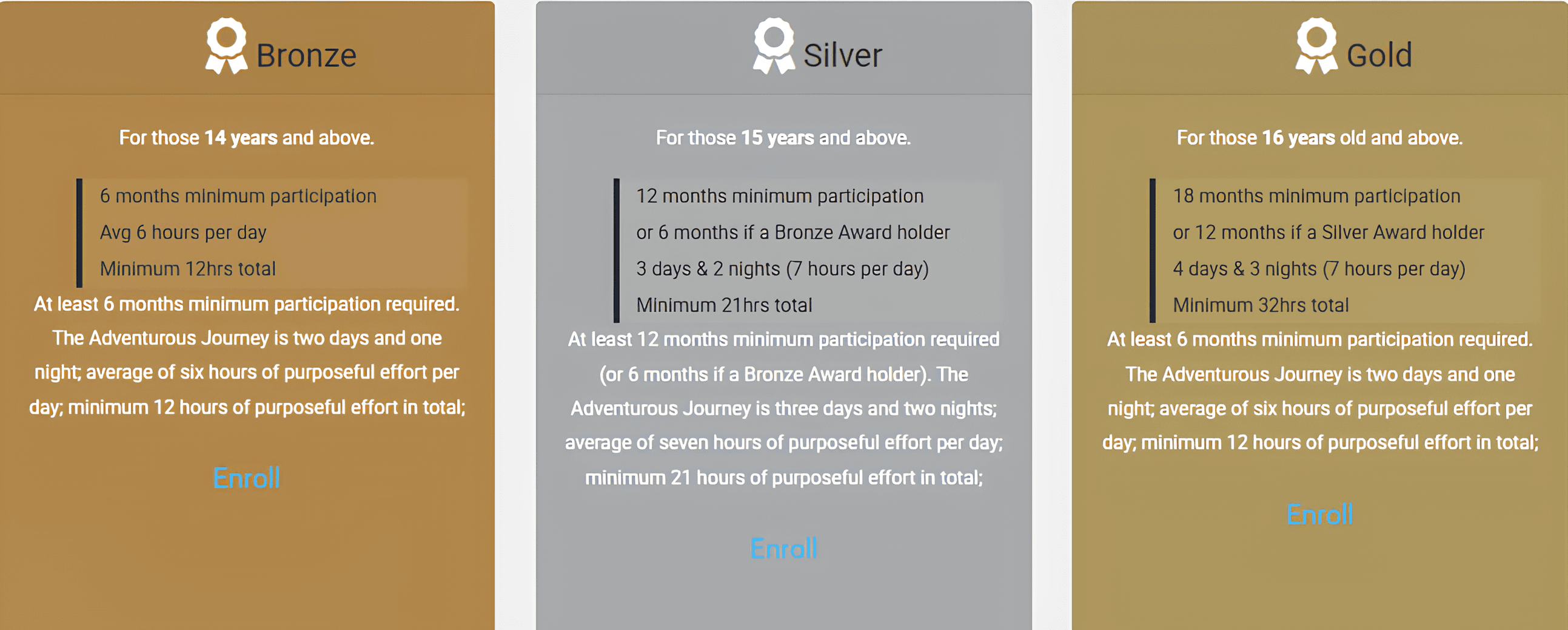 Progressive Award Levels